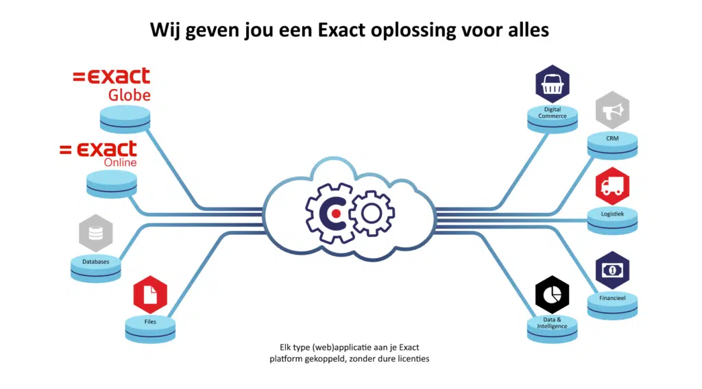 schema - clickker